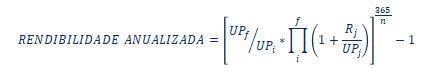 Rendibilidade Anualizada