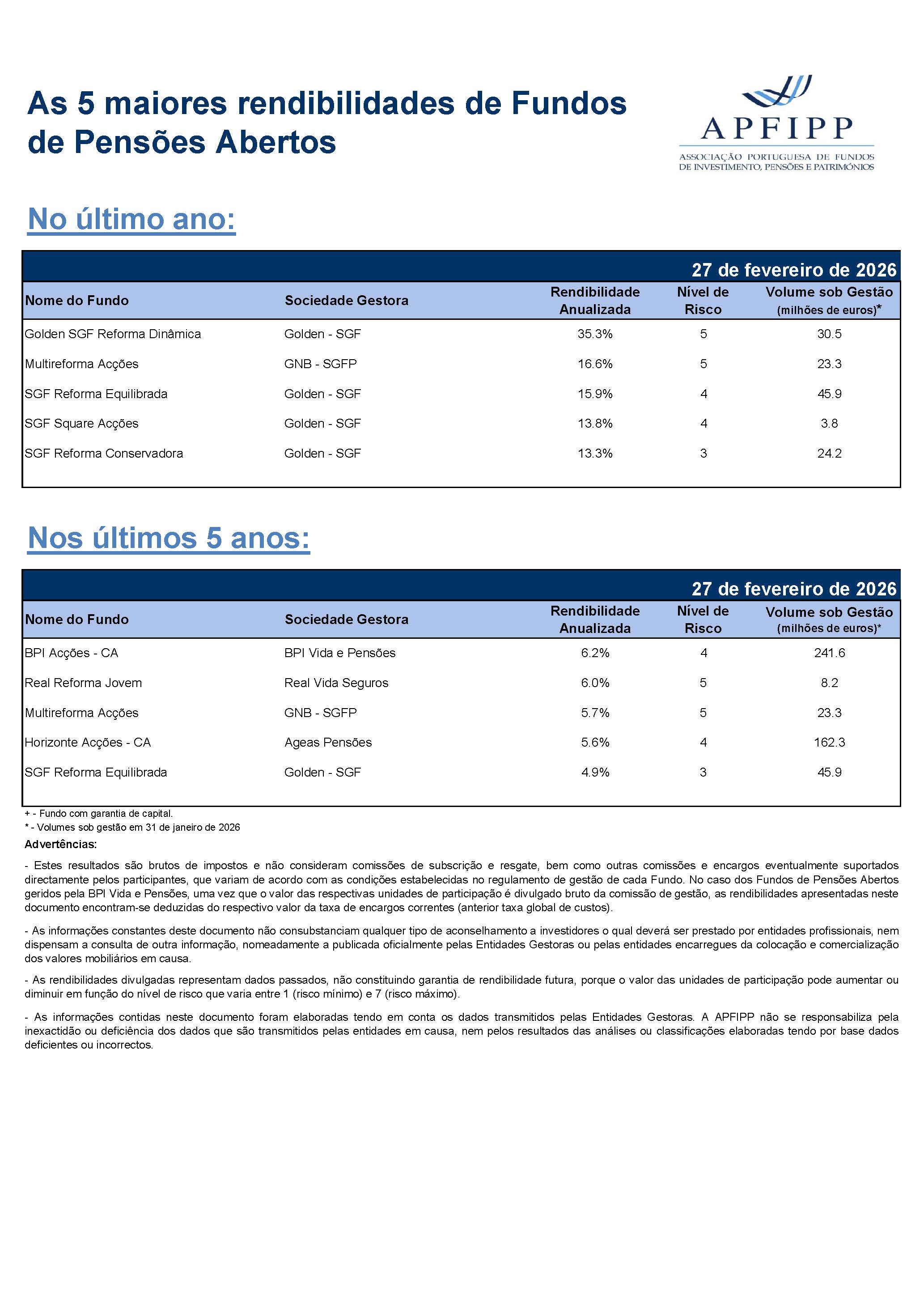 5 Maiores Rendibilidades F Pensoes Fevereiro 2026