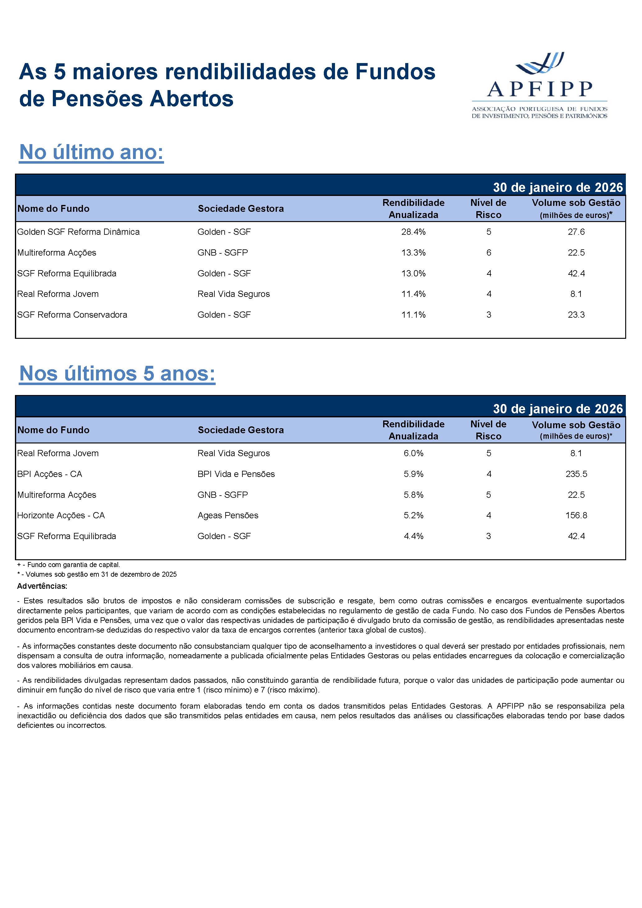 5 Maiores Rendibilidades F Pensoes Janeiro 2026